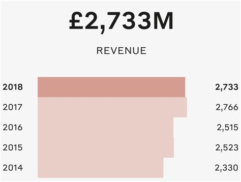 chanel profit 2017|Chanel financial statements.